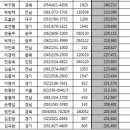 보광종합건설(주) 이미지