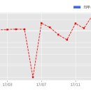 (주)코아바이오텍 이미지