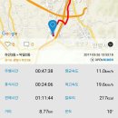 노루표페인트안양공장정문 앞 | 아발론 자전거 트레일러 안양천 라이딩 친목마을 안양천가는 방법