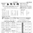 논산부창동성당 주보(제1620호) 연중 제 19주일 2026년 8월 09일 주보 입니다 이미지