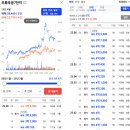 주공7단지 네이버블로그
