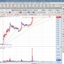 대동금속 | 11월 마지막주 (월)~(수) 시황 분석 및 일지 피드백🔥