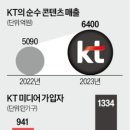 간다컴퍼니 이미지