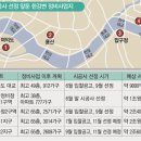 GS25잠실우성 이미지