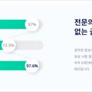 건재활의학과의원 이미지