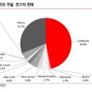 유진전기 - 서초구 남부순환로356길 34 | 유진전기