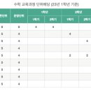 영동고등학교 이미지