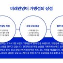 미래영어교습소 - 동대문구 전농로3길 106-4 | 미래영어교습소