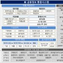 (주)포위즈시스템 이미지