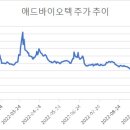(주)꿈틀