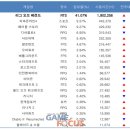 퍼펙트 PC방 이미지