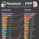 2026년 세계 최대 경제국: 명목 vs. 구매력평가 기준 이미지