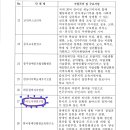 기획재정부 공고: 한국도서관친구들 공익단체 재지정 이미지