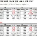 가장유리