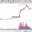 고래사냥꾼 20260507 매매일지＜서진시스템,대한전선,심텍,비츠로테크,skc,lg전자,에코프로비엠 이미지