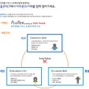 [훌루테크 채용] 훌루테크 채용 2016년 신입사원 모집(11/27~12/10) 이미지