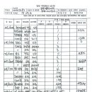 7월8일 포항(흥해)팬타시티 동화아이위시 이미지
