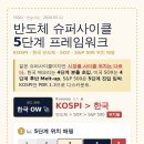 P-7401 | 반도체 슈퍼사이클5단계 프레임워크 - KOSPI · 한국 반도체 · SOX · S&amp;P 500 현재 위치 매핑