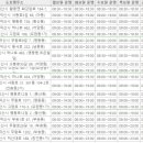 혜민온누리약국 이미지