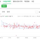 칠곡푸른약국 이미지