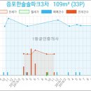 태성동물병원 이미지