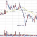 [올릭스] 2022년 1월 12일 올릭스(226950)분석, 투자전략 이미지