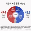 삐라로 심장을 자극하면 앞뒤 보지않고 돌아버리지 이미지