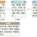 최고운전(崔孤雲傳)(작자 미상) 이미지