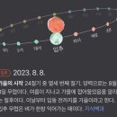 느루푸드시청점 | 8월 일상 모음 zip.