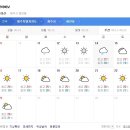 제주도 날씨. 서귀포 날씨. 한라산 날씨 6월 14일(금)~24일(월) 이미지