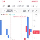 이화전기 - 창녕군 창녕대로 10 | 이익_ 2025년 9월 4일 정리매매 이트론 매도 후기