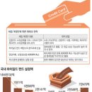 재테크 전략…연봉 25%까지만 신용카드 긁어라 이미지