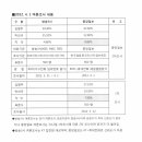 방송3사 (KBS, MBC, SBS) 여론조사 분석자료 이미지