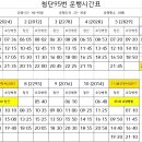 12월 16일 토요일 첨단95번 (공휴일) 운행시간표 이미지