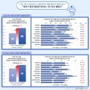 이대 앞 원룸 월세 74만원, 대학가 1위…관리비 10만원 돌파 이미지