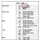 케이연세음악학원