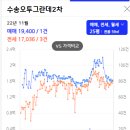 초이개발