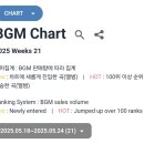 그대도 나처럼 의＜구 가온차트 ＞써클차트 순위 입니다 이미지