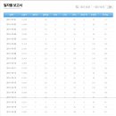 애드젯