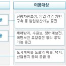 [공유] 계획관리지역+준보전산지 공매 토지 리스트, 입찰 기간 2020년 10월 12일 ~ 11월 18일 이미지