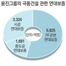 극동건설(주)