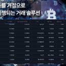//Yougun Trading유군트레이딩// 매우 세심하고 주도적으로 움직이는 사기꾼들입니다.
