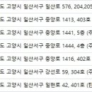 루체피부과의원 네이버블로그