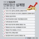 [2020년 연말정산]직장인의 稅테크 '연말정산' 쪼개기 ②"내가 냈던 돈, 왜 돌려받죠?"…연말정산이 필요한 이유 이미지