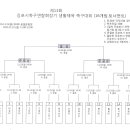 제13회 김포시 축구연합회장기 생활체육 축구대회 대회요강 및 대진표 이미지