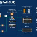 코아솔루션 이미지