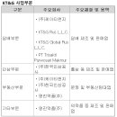 (주)소망약품 이미지