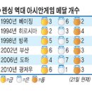 [스포츠 뒤집기] 한국 스포츠 종목별 발전사 - 펜싱 (3) 김영호 대망의 올림픽 금 찌르기 이미지