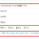 주)신성토건 이미지