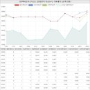 시립평택비전지웰푸르지오어린이집 | 경기도 평택시 용이동 평택비전푸르지오아파트 시세 및 매매 실거래가 분석 (2020년 01월 기준 보고서)